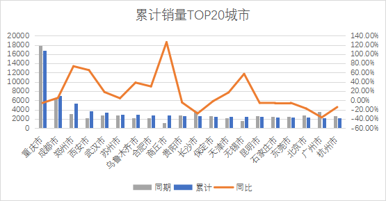 汽车销量表2020_车销量2021_2023年3月最新汽车销量数据