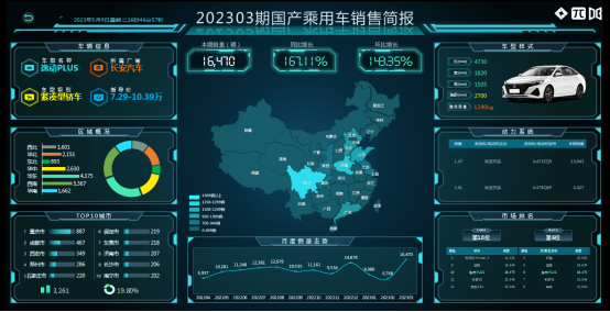 2023年3月最新汽车销量数据_汽车销量表2020_车销量2021