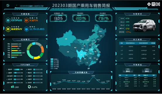 车销量2021_汽车销量表2020_2023年3月最新汽车销量数据