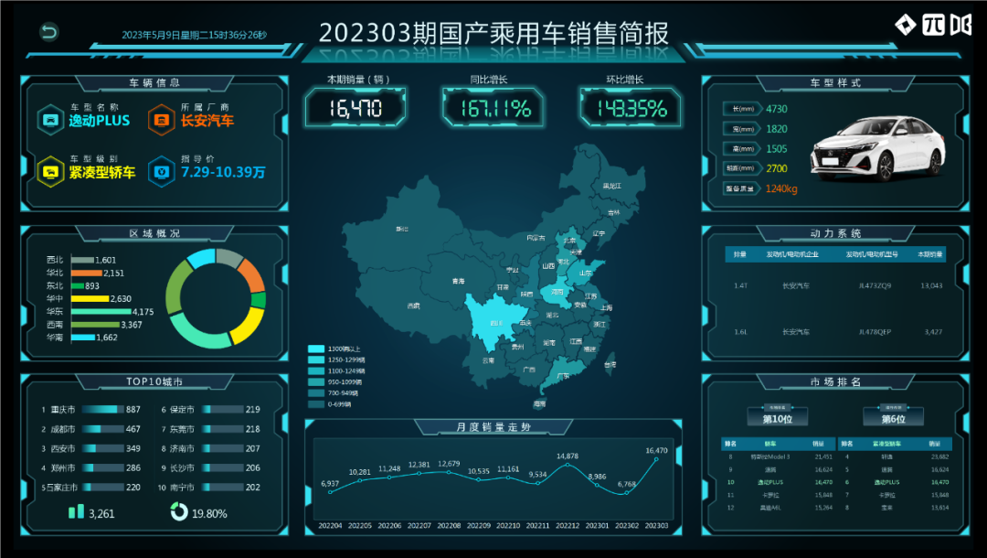 2023年3月最新汽车销量数据_汽车销量表2020_车销量2021