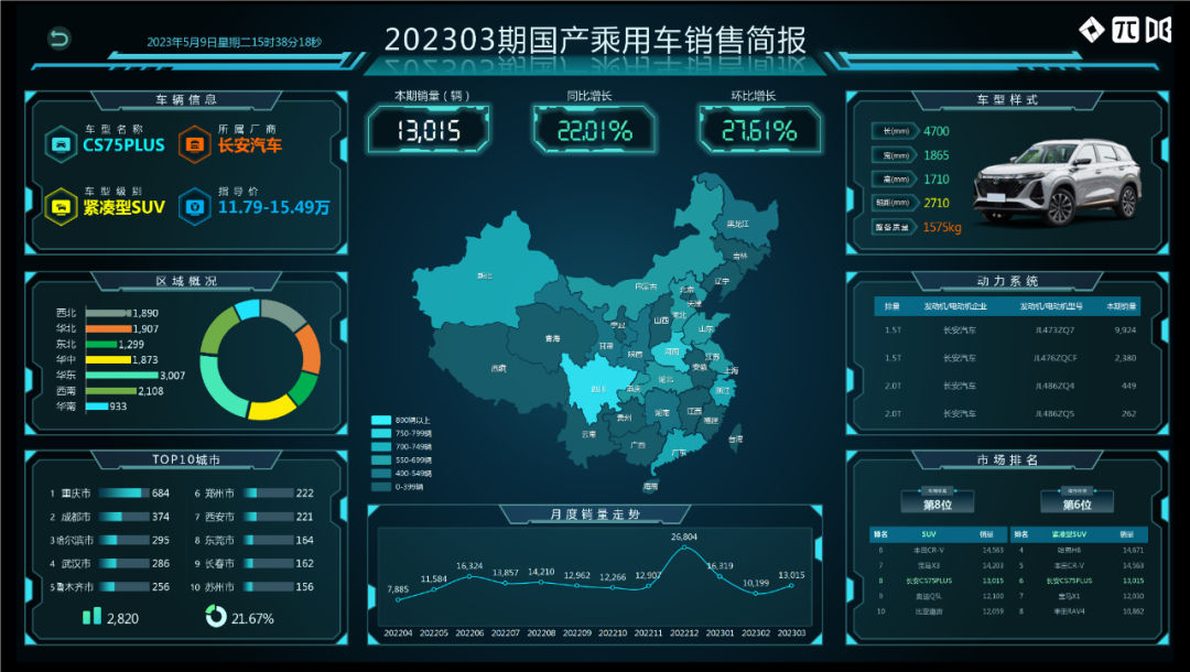 2023年3月最新汽车销量数据_汽车销量表2020_车销量2021