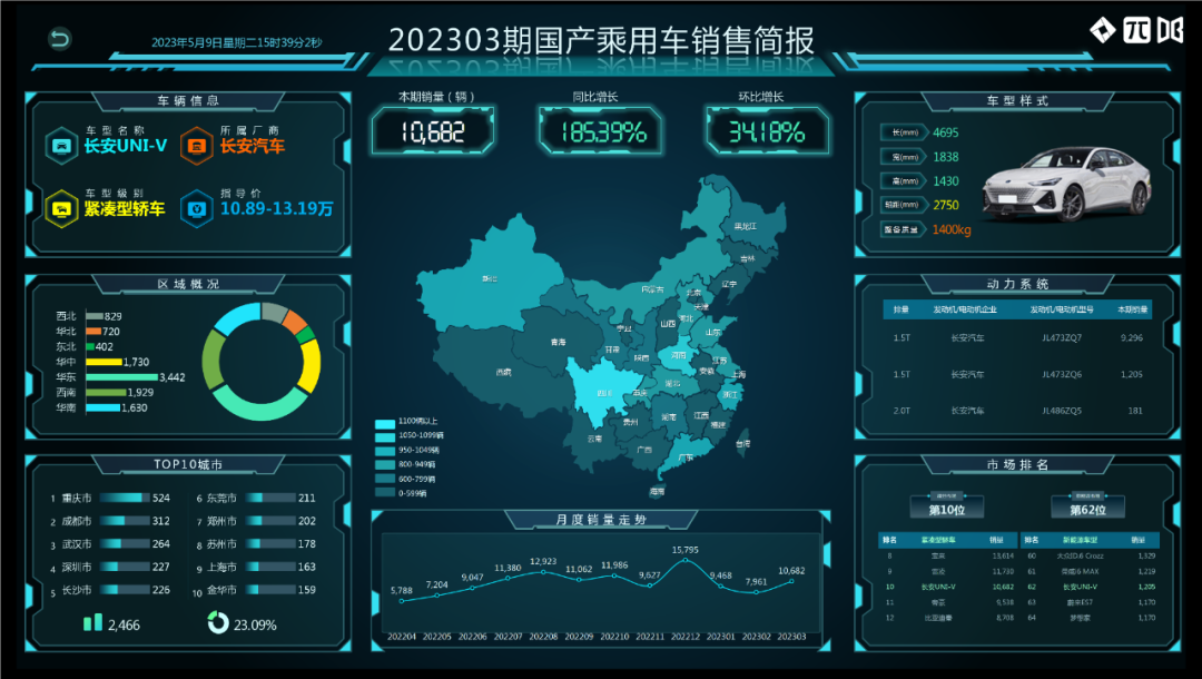 2023年3月最新汽车销量数据_车销量2021_汽车销量表2020