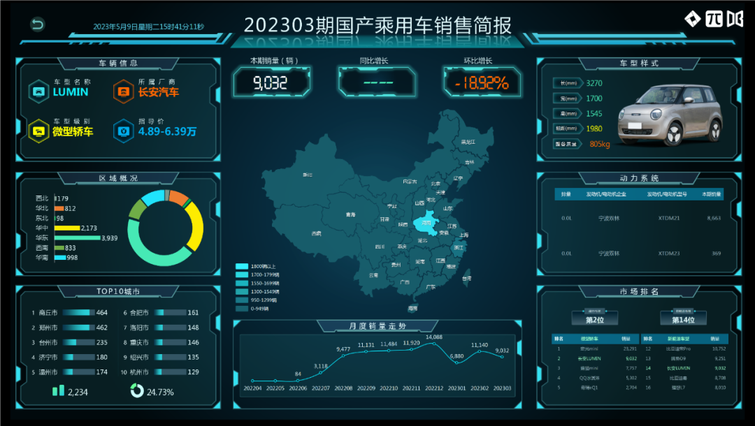 汽车销量表2020_2023年3月最新汽车销量数据_车销量2021