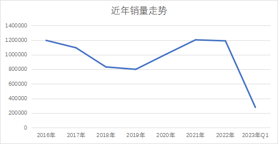 汽车销量表2020_车销量2021_2023年3月最新汽车销量数据