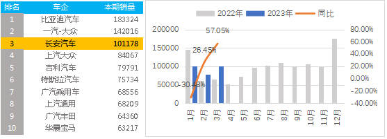 汽车销量表2020_2023年3月最新汽车销量数据_车销量2021