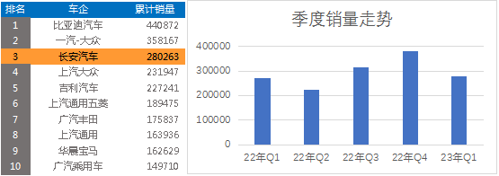 2023年3月最新汽车销量数据_车销量2021_汽车销量表2020