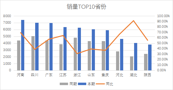 汽车销量表2020_2023年3月最新汽车销量数据_车销量2021