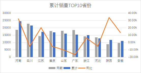 2023年3月最新汽车销量数据_汽车销量表2020_车销量2021