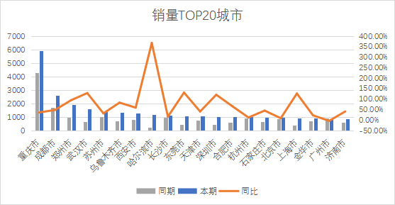 车销量2021_2023年3月最新汽车销量数据_汽车销量表2020