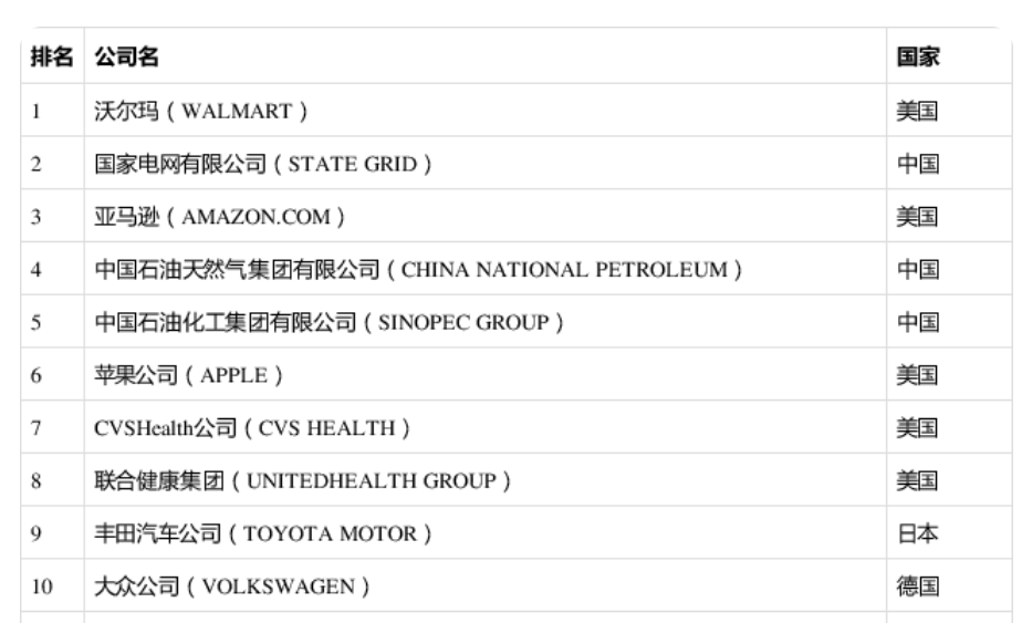 2821汽车销量排行榜最新_汽车最新销量排名_车辆排行榜2020销量