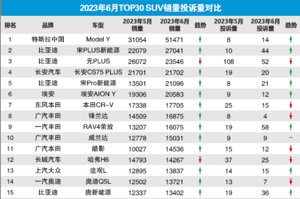 2020合资suv销量排行_合资十万左右suv销量排行榜_销量前十的合资suv