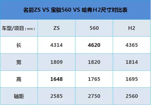 本田suv车型最低价格_本田suv车型价位十万_本田suv车型性价比