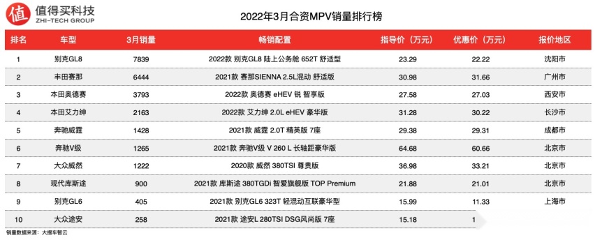 小型车汽车销量_2021年小型车销量排行_2023年3月小型车销量排行榜