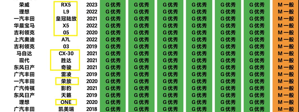 2020合资suv销量排行_合资十万左右suv销量排行榜_销量前十的合资suv