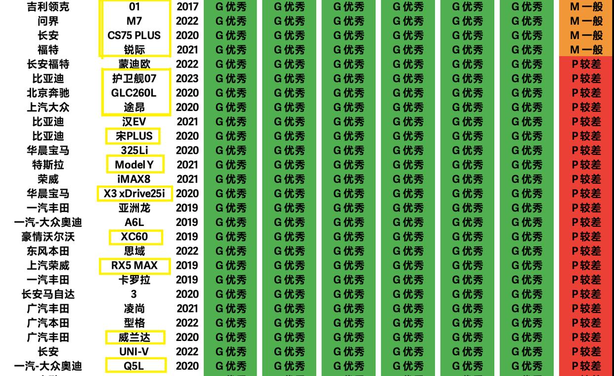 合资十万左右suv销量排行榜_2020合资suv销量排行_销量前十的合资suv