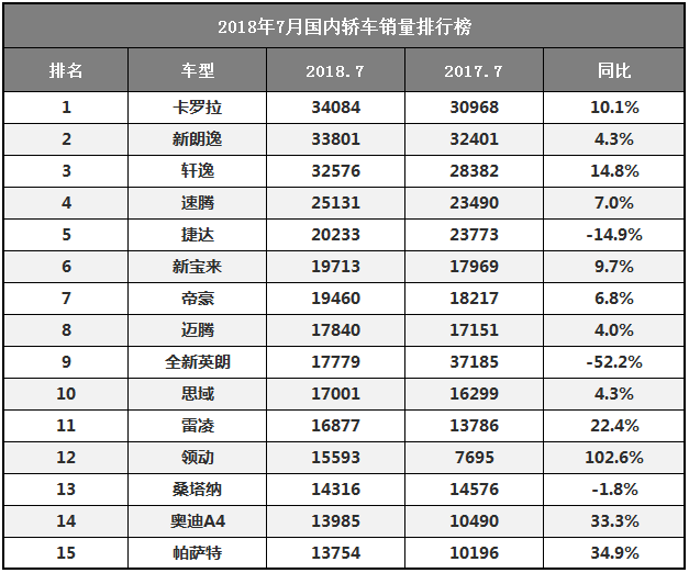 轿车排行榜上线_轿车销量最新排行榜_2020轿车排行榜50名