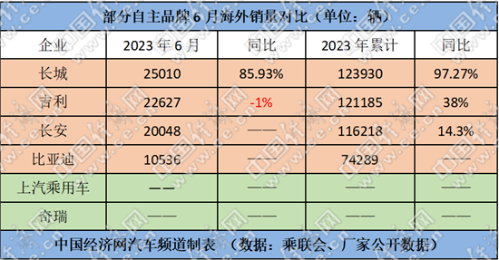 奇瑞汽车4月销量2023_奇瑞汽车今年销量_奇瑞销量2021年3月