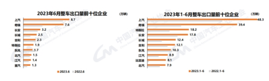 奇瑞汽车今年销量_奇瑞销量2021年3月_奇瑞汽车4月销量2023