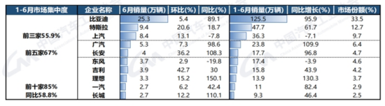 奇瑞销量2021年3月_奇瑞汽车今年销量_奇瑞汽车4月销量2023