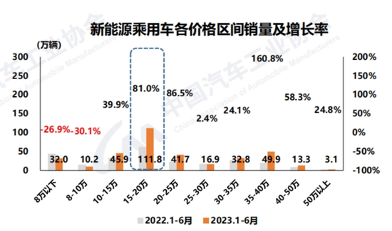 奇瑞汽车4月销量2023_奇瑞汽车今年销量_奇瑞销量2021年3月