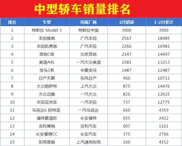 排行轿车榜销量最新榜_轿车排行榜上线_轿车销量最新排行榜