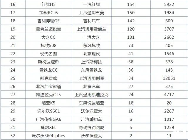 轿车销量最新排行榜_轿车排行榜上线_排行轿车榜销量最新榜