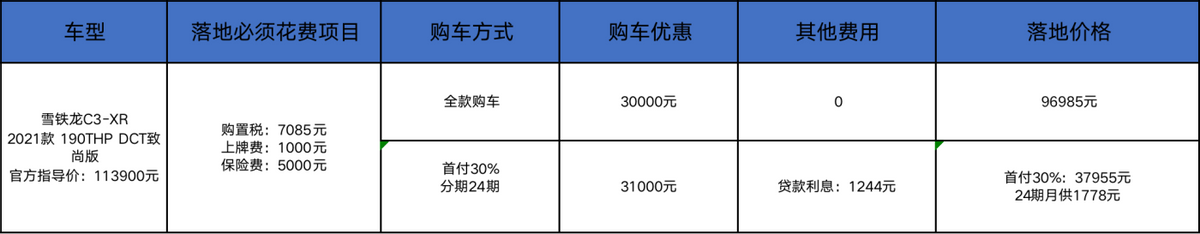 值得推荐的合资suv_合资suv10万左右口碑最好的车有哪些_合资最好的suv