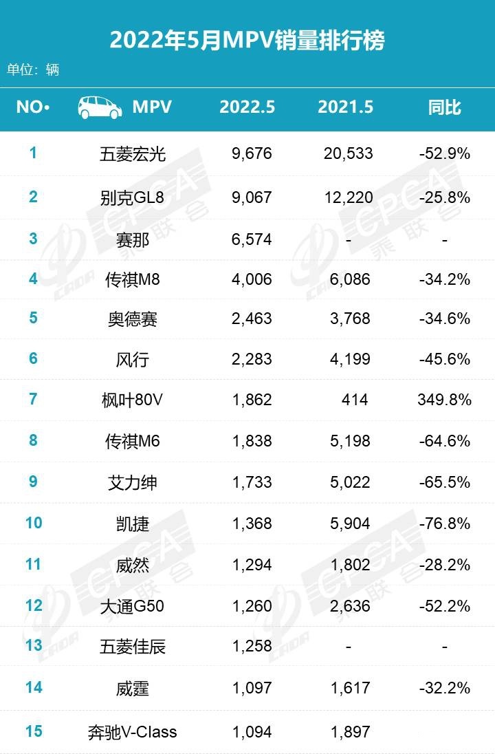 汽车销量排行2021年3月_2820汽车销量排行榜_2023年5月份suv汽车销量排行榜