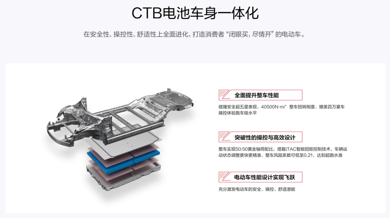 比亚迪2023年销量_比亚迪销量年度_比亚迪销量年份