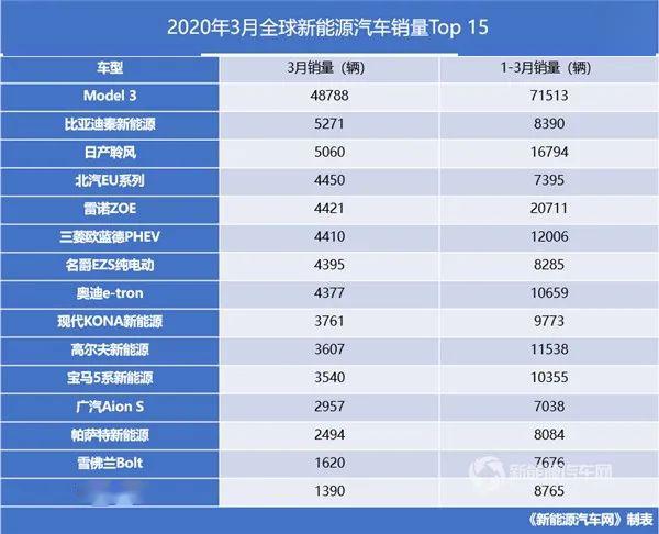 燃油排行榜前十名_2023年燃油车总销量排行榜前十名_2021燃油车销量排行榜