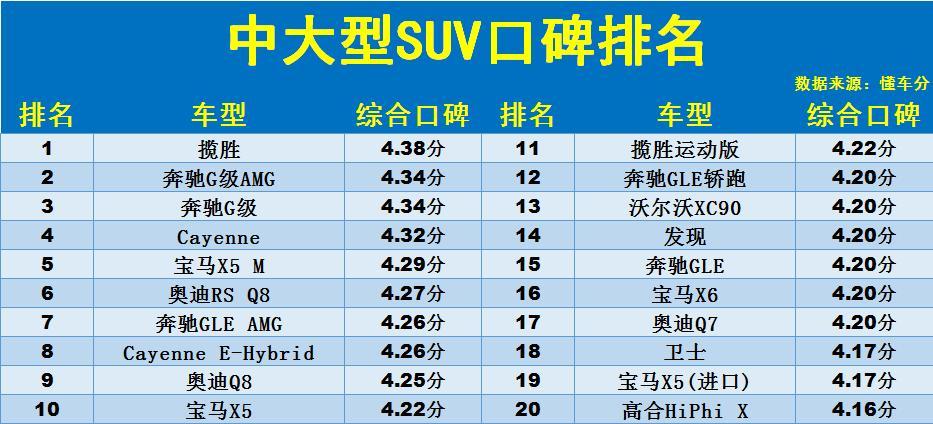 中大型SUV销量排行榜（中大型SUV买什么车最好）