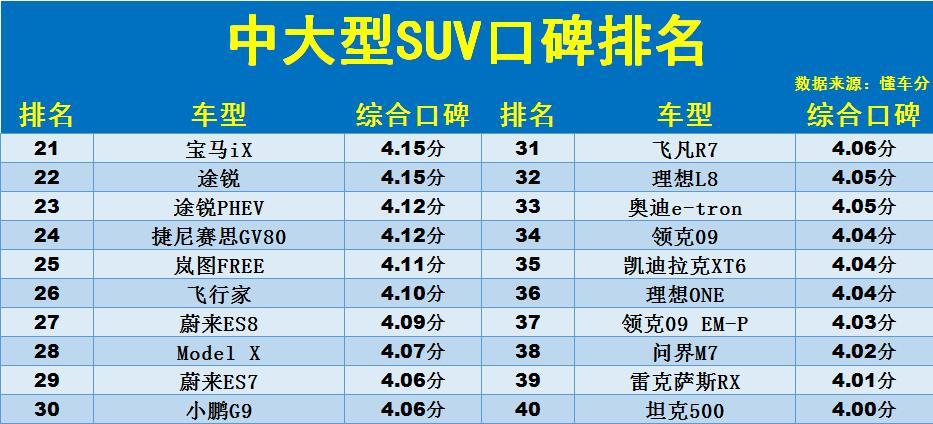 中大型SUV销量排行榜（中大型SUV买什么车最好）