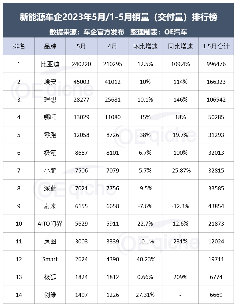 月销量排名_2023年三月份suv销量排行榜完整版_su∨7月份销量排名