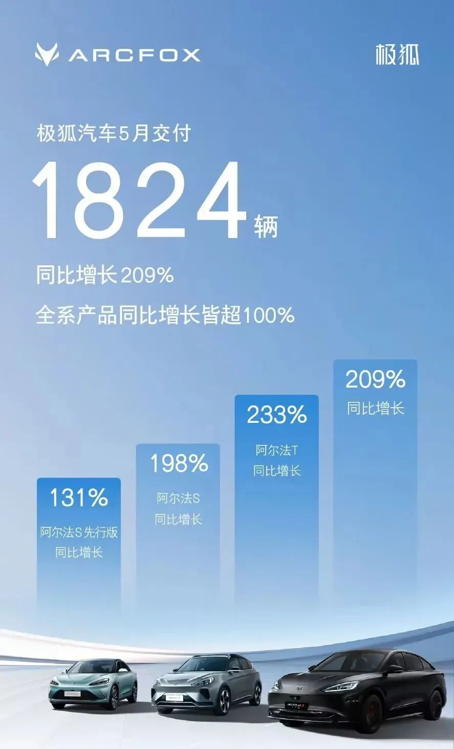 su∨7月份销量排名_月销量排名_2023年三月份suv销量排行榜完整版