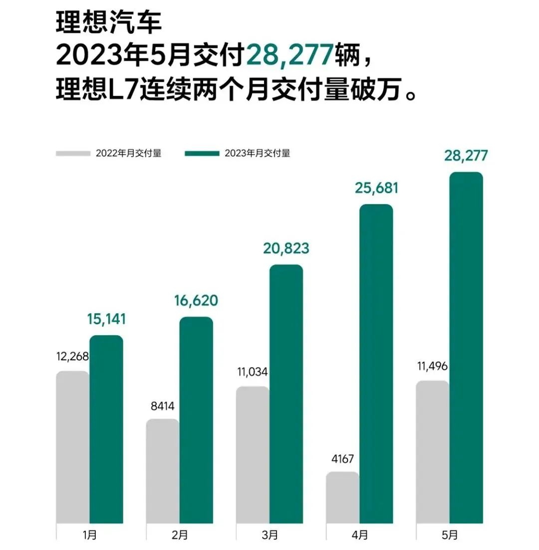 2023年三月份suv销量排行榜完整版_月销量排名_su∨7月份销量排名