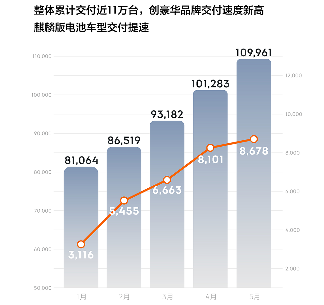 su∨7月份销量排名_2023年三月份suv销量排行榜完整版_月销量排名