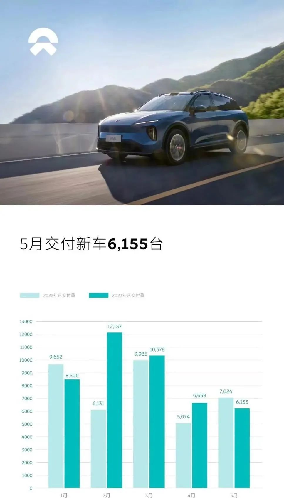 2023年三月份suv销量排行榜完整版_su∨7月份销量排名_月销量排名