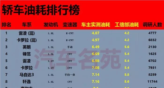 国产最好家用轿车_国产家用轿车排行榜前十名_国产家用轿车排行榜前十名品牌