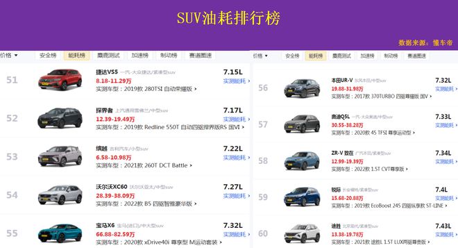 国产越野车suv排行榜前十名价格_国产越野质量排行榜_国产越野销量排行
