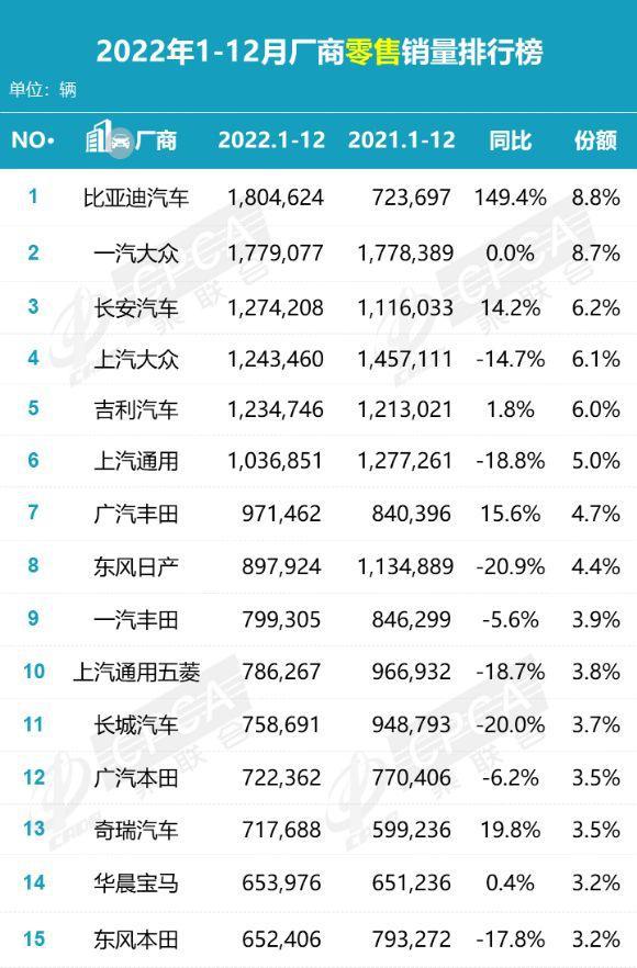 中国汽车品牌年度销量排行榜_中国2023年汽车品牌销量排行榜