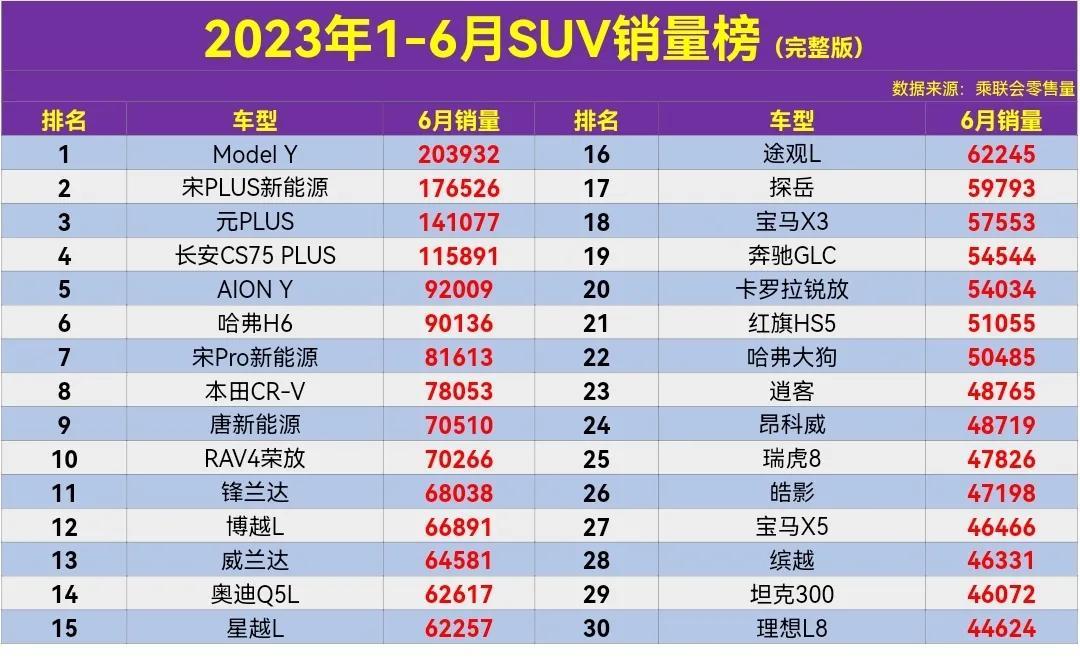 销量top_销量排序_2023年4月suv销量排行榜前十名