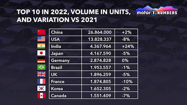 中国2023年汽车品牌销量排行榜_中国汽车品牌年度销量排行榜