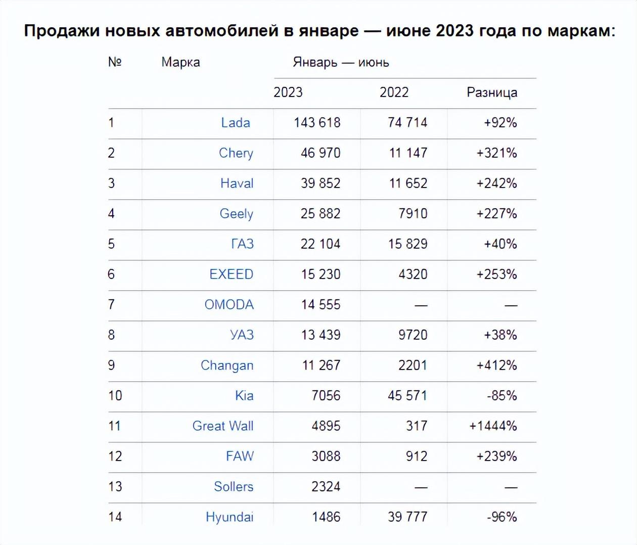 轿车销量榜2020_最新轿车销量榜2023年9月份_2021轿车排行榜销量排行