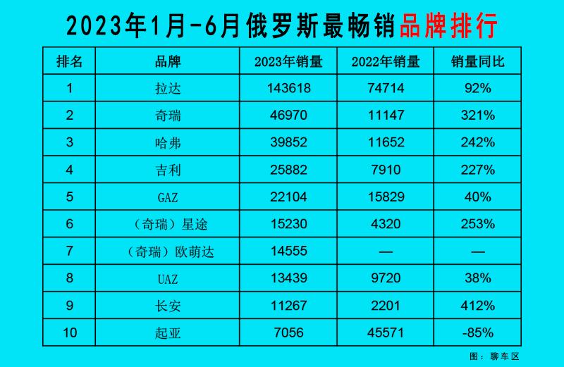 2021轿车排行榜销量排行_轿车销量榜2020_最新轿车销量榜2023年9月份