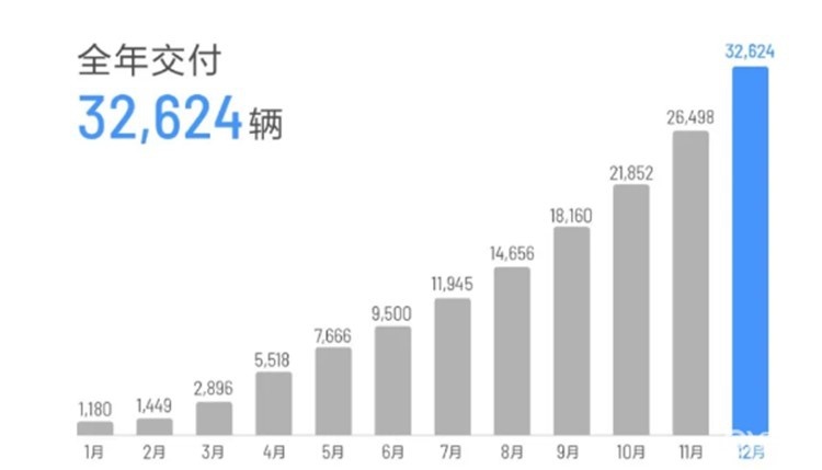 最新中大型SUV销量排行榜：造车新势力前五占两席，途昂仅第三