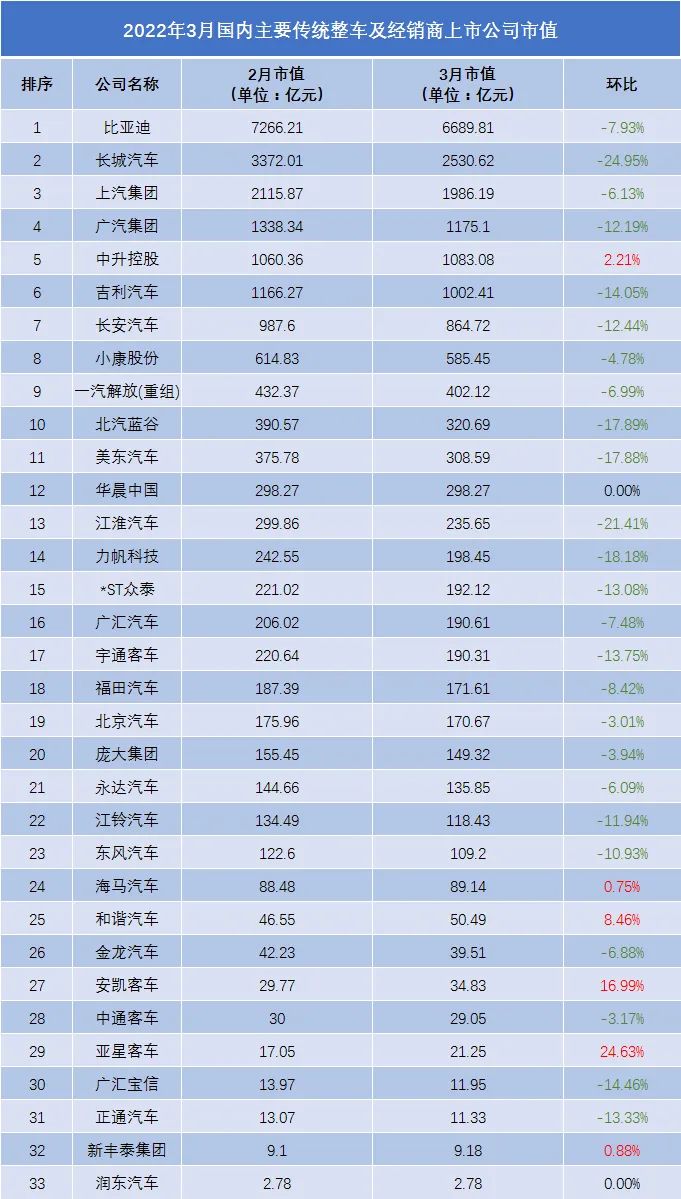 2023年汽车产销量最高的中国车企是_汽车企业销量_国内车企销量排行榜前十名