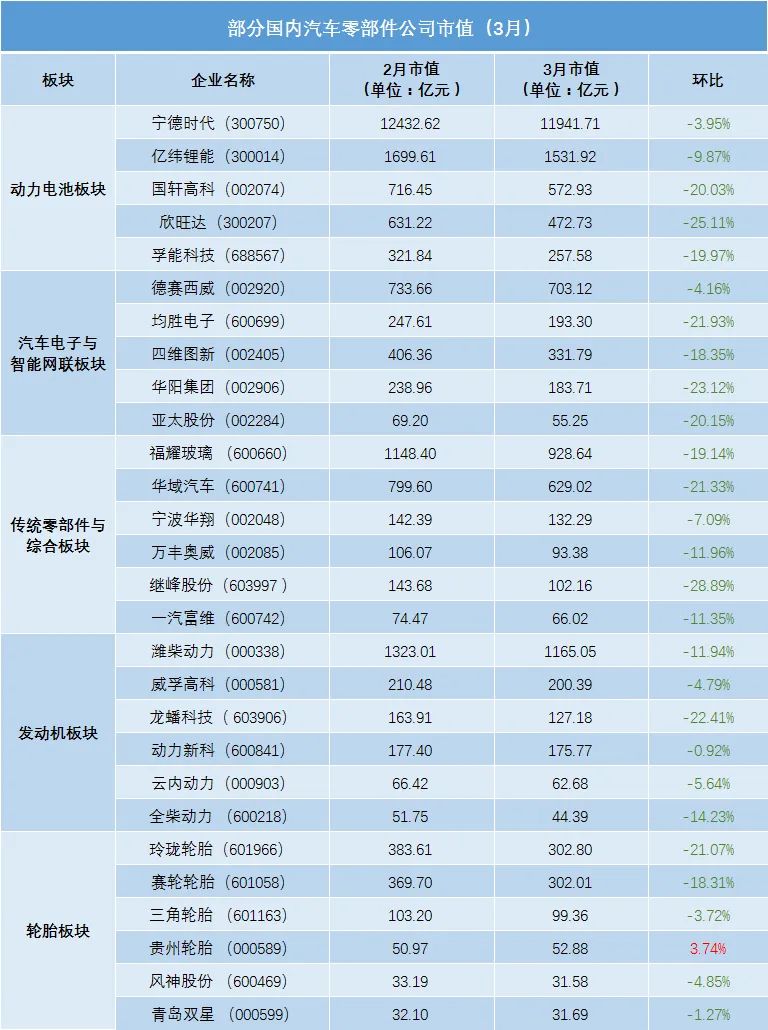 国内车企销量排行榜前十名_汽车企业销量_2023年汽车产销量最高的中国车企是