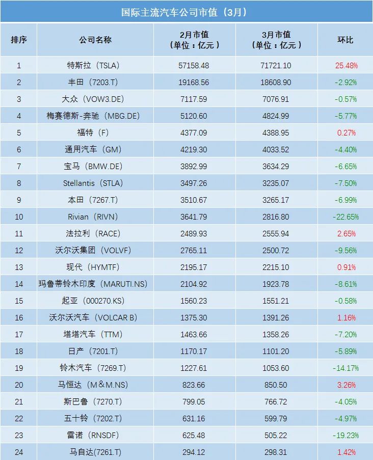 汽车企业销量_2023年汽车产销量最高的中国车企是_国内车企销量排行榜前十名