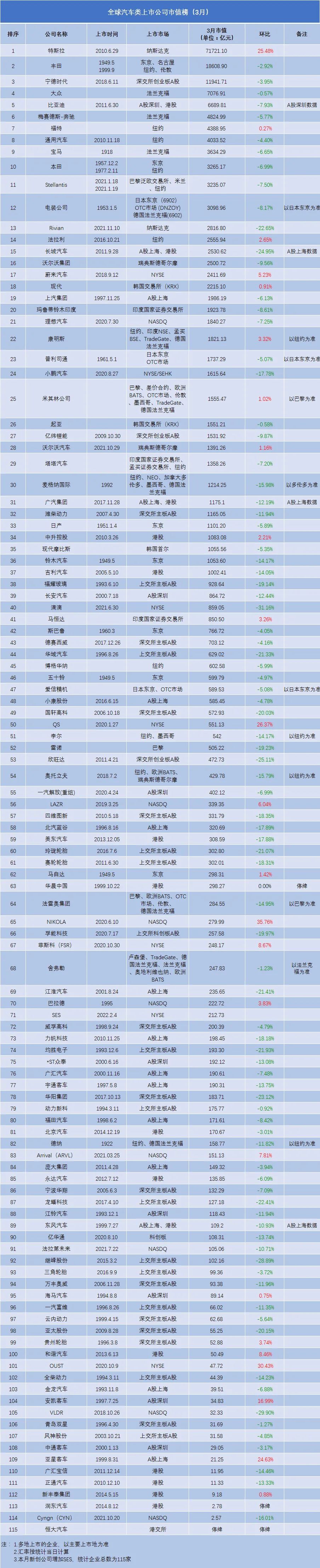 汽车企业销量_国内车企销量排行榜前十名_2023年汽车产销量最高的中国车企是