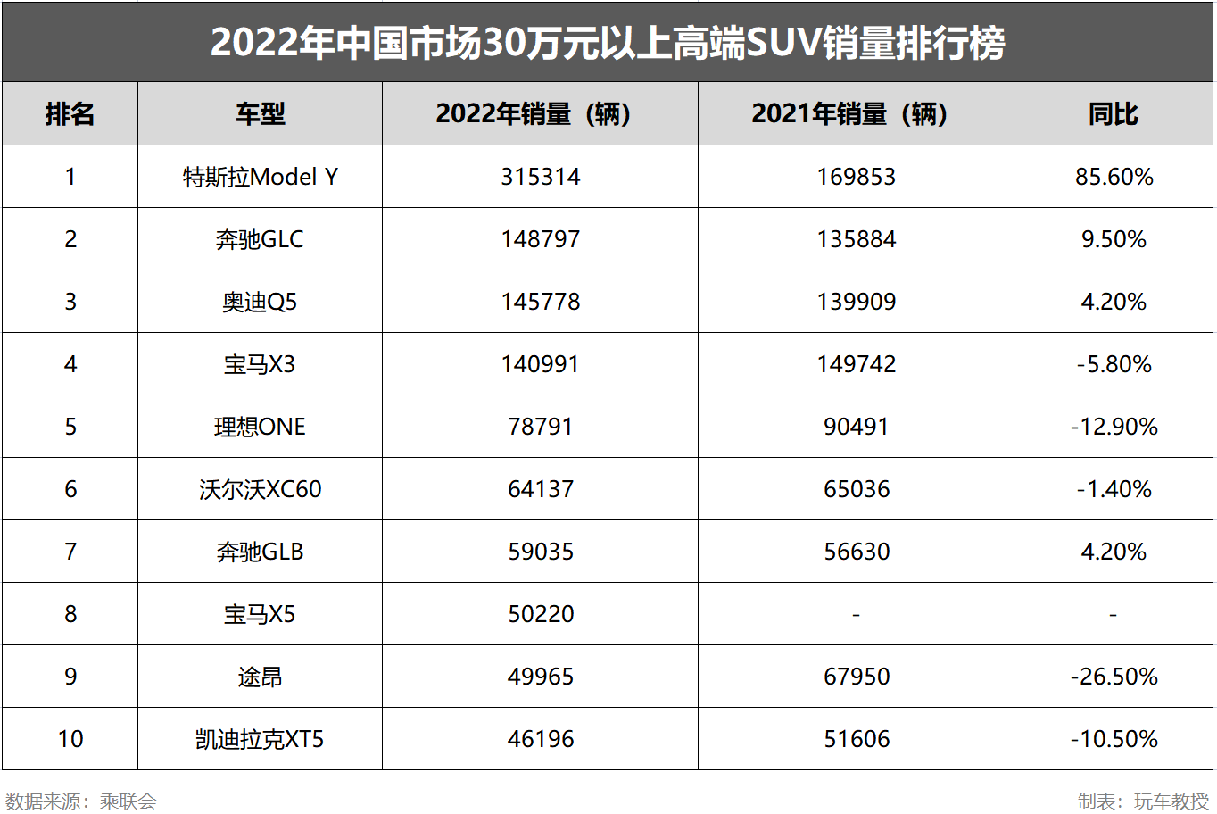 20-30suv销量排行榜_2023SUV销量排行榜bba_十大空调排行榜销量